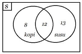 cara mengerjakan diagram venn