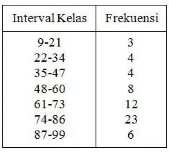 distribusi frekuensi relatif distribusi frekuensi relatif