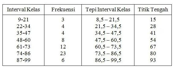 histogram histogram