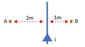 kawat dialiri arus listrik