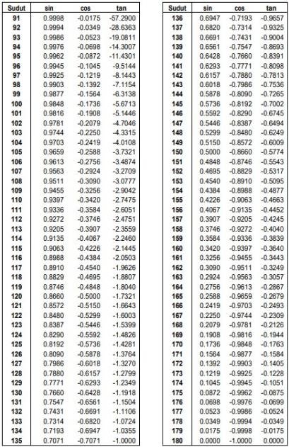 sin cos tan segitiga sin cos tan segitiga