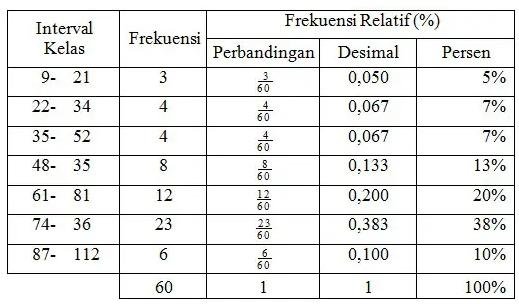 tabel distribusi frekuensi data tunggal tabel distribusi frekuensi data tunggal