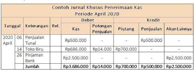 jurnal khusus penerimaan kas