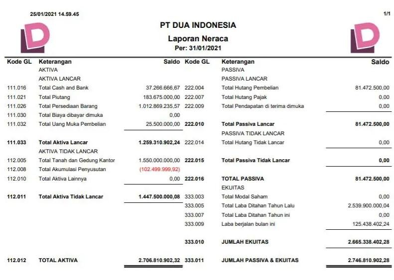 contoh soal laporan posisi keuangan contoh soal laporan posisi keuangan
