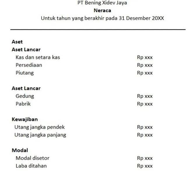 laporan posisi keuangan perusahaan dagang laporan posisi keuangan perusahaan dagang