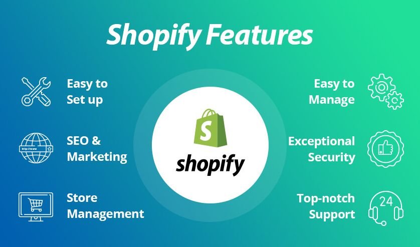 Shopify Shopify