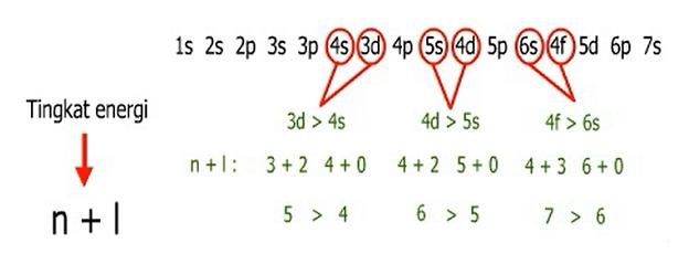 Asas Aufbau Asas Aufbau