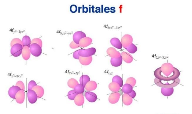 Orbital f Orbital f
