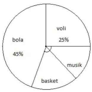contoh diagram lingkaran