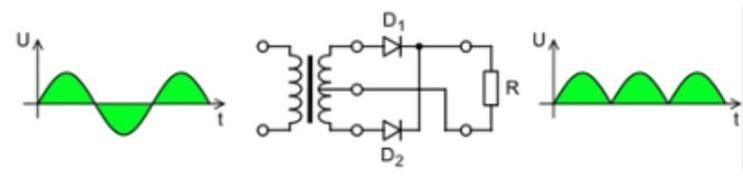 dioda rectifier adalah