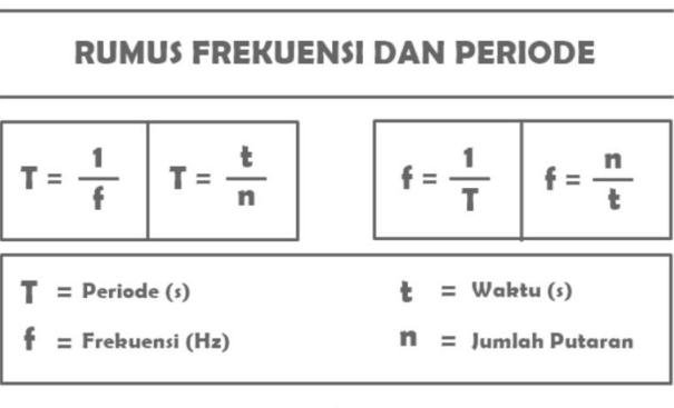 frekuensi dan periode frekuensi dan periode