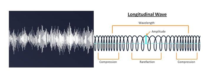 gelombang mekanik dalam kehidupan sehari-hari gelombang mekanik dalam kehidupan sehari-hari