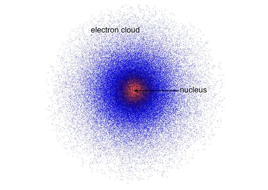 isi teori atom mekanika kuantum isi teori atom mekanika kuantum