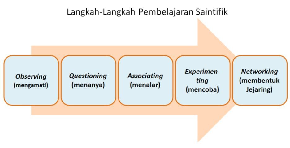 kegiatan belajar kegiatan belajar