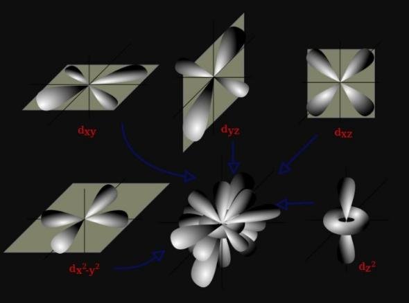 kelebihan teori atom mekanika kuantum kelebihan teori atom mekanika kuantum