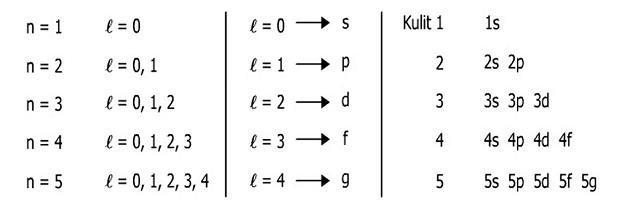 materi mekanika kuantum materi mekanika kuantum