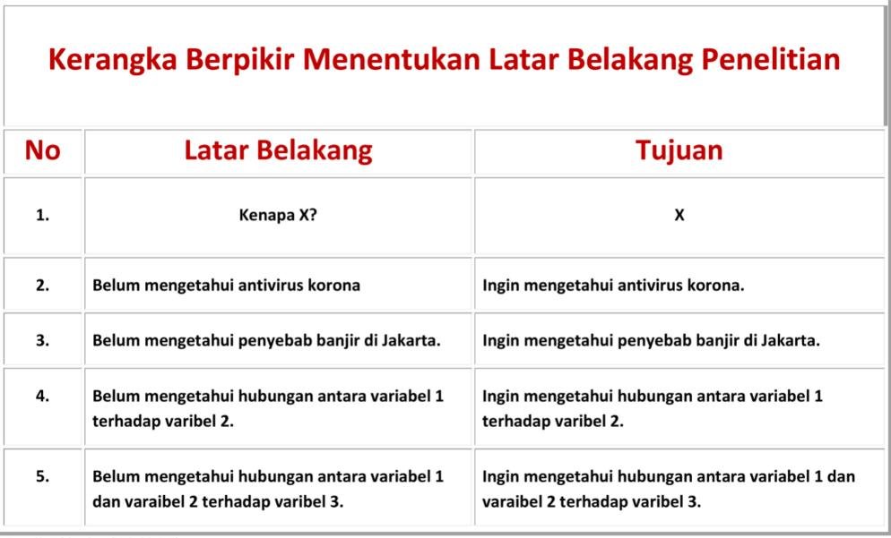 penelitian penelitian