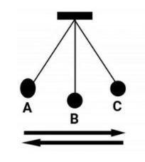 rumus amplitudo brainly rumus amplitudo brainly