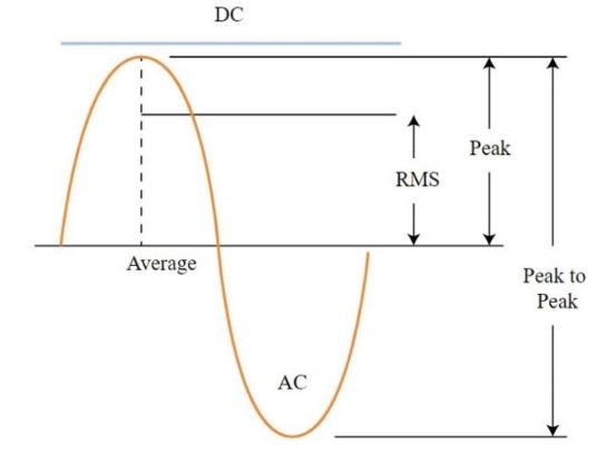 satuan amplitudo satuan amplitudo