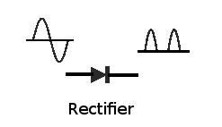 spesifikasi dioda penyearah