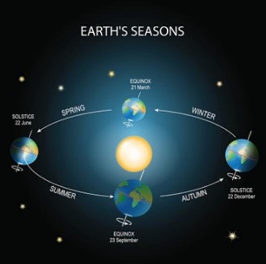 akibat revolusi bumi brainly akibat revolusi bumi brainly