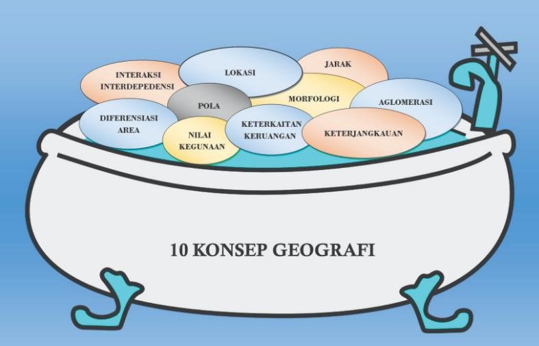 konsep geografi brainly