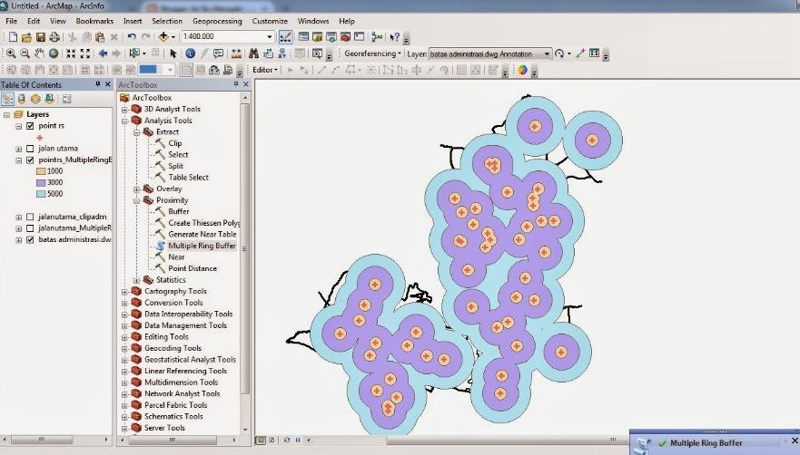 manfaat sig manfaat sig