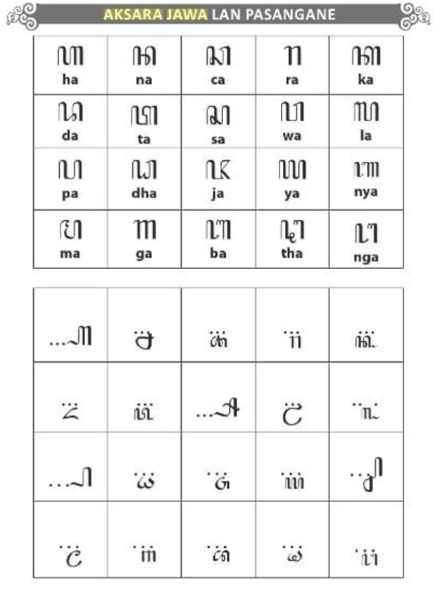 Bentuk Dasar Aksara Jawa