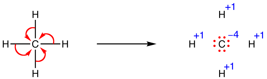 Bilangan Oksidasi (Biloks)