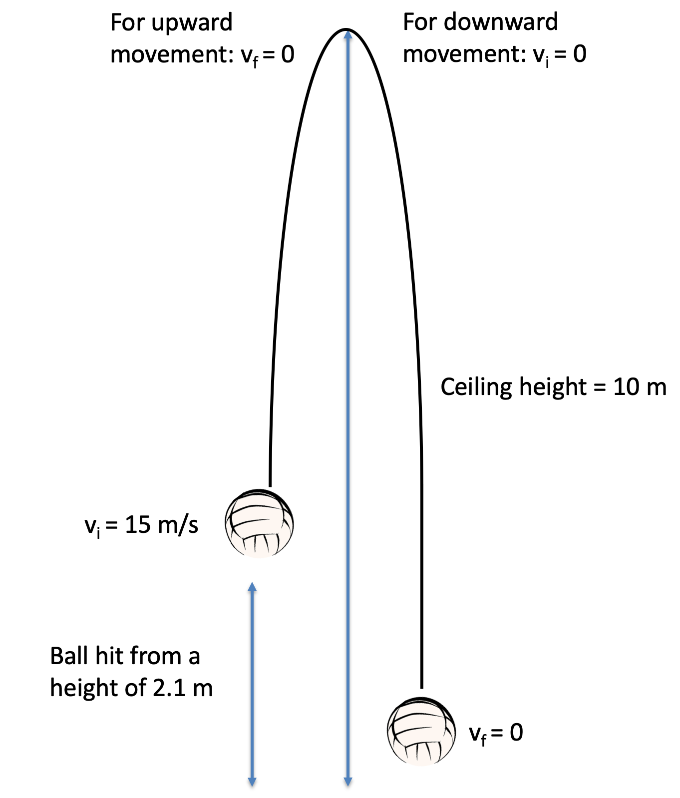 Komponen Gerak Parabola