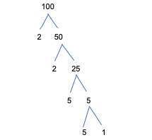 Metode Faktorial KPK dan FPB