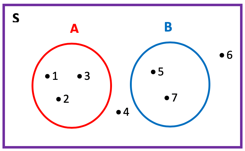 pengertian himpunan semesta