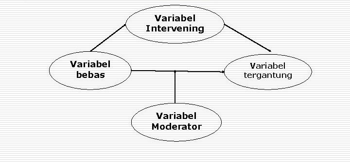 Perbedaan Variabel Intervening dan Moderator